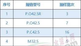 注意！這18家水泥質量不合格?。ǜ矫麊危?></a>
							</div>
												<div   id=