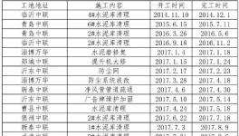 事故高發！水泥企業清庫難題解決了……