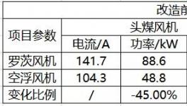 節電45%！中聯、南方、亞東等近百家水泥企業的共同選擇！