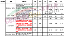 定了！水泥大省2500t/d生產線全部退出！