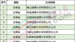 嚴查！1000多家水泥廠！8個省！中央督察組進駐！（附舉報電話）