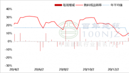 北方熟料南下延后，水泥價(jià)格或?qū)⒊掷m(xù)上漲！