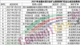 搶！搶！搶！海螺、華潤(rùn)、華新等水泥企業(yè)開(kāi)啟“資源爭(zhēng)奪戰(zhàn)”！