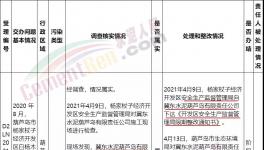 立案處理！冀東水泥涉嫌違反環(huán)評(píng)法，未批先建！