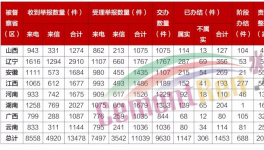 冀東、萬(wàn)年青、同力等數(shù)十家水泥企業(yè)被通報(bào)！
