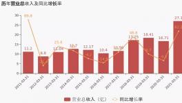 萬年青一季度利潤增長28.84%，1條5100t/d生產線正在建設中！