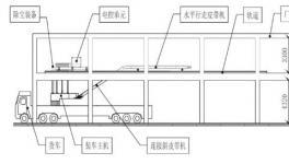 成熟了！這個環保裝車機效率高！