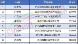又有紅獅、西南等多家企業(yè)集體降價(jià)！