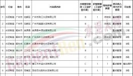 達不到超低排放，水泥企業不得定為A級！