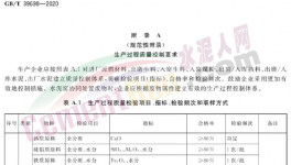 水泥加礦粉，為什么讓企業爭相采用？