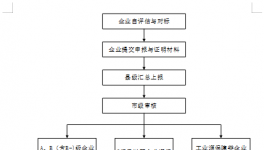 水泥大省重點行業績效分級全攻略