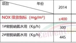減少氨逃逸！中聯(lián)水泥的詳細(xì)解決方案來(lái)了…
