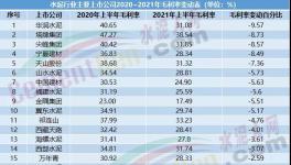 毛利率高達近50%！這家水泥企業盈利能力遠超海螺水泥！