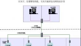 無人值守系統助推水泥企業實現智能化管控！