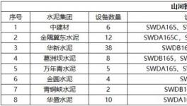 高效、節能、環保、智能，水泥綠色礦山建設少不了它！