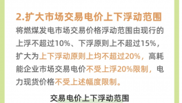 電價改革滿月，20余省份啟動調整！