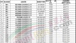 動手！海螺水泥連續收購多家水泥廠！