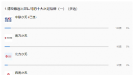 重磅！2021年水泥十大質量品牌來襲！