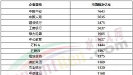 1075億沒了！海螺水泥被“剔出局”！