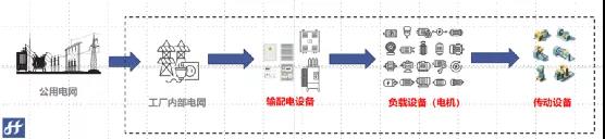 專業(yè)人員減少50%，減少檢修成本50%，央企和萬噸線這樣做！