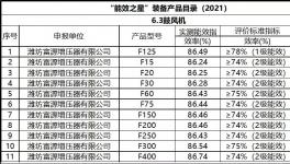 節(jié)電35%以上，水泥生產(chǎn)線改造前必讀！