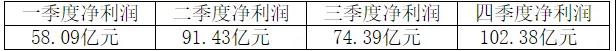 剛剛！海螺業績“泡湯”！五大區域領導層公布！