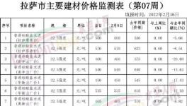 慘!“價格戰(zhàn)”開打！這里水泥價格“腰斬”！