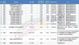注意！這 66家水泥廠關停！（附名單）