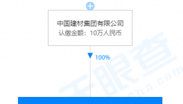 中建材退出，這家水泥企業股東換人！