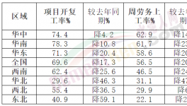 重磅！2022年全國重點項目發布！熟料率先漲價！