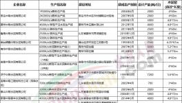 山東公布最新產能清單，111條水泥熟料生產線合計產能超億噸！