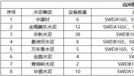 高效、節能、環保、智能，水泥綠色礦山建設少不了它！