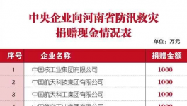 300多萬人受災！中聯、華新、孟電、春江等企業緊急馳援！