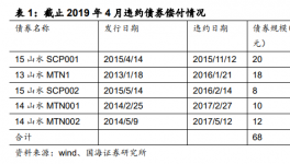 實名舉報！山水水泥“股權大戰”結束！