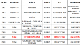 如何從節能的角度選擇軟性聯軸器？