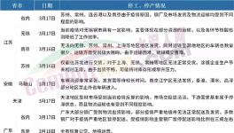 全停！禁運！廣東、山東、江蘇水泥大省“淪陷”！