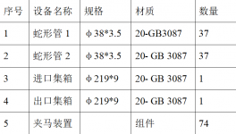 山東聯合王晁水泥有限公司  窯尾鍋爐低壓省煤器管束更換招標公示