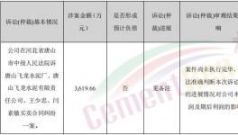 涉及金額3619余萬元，這家水泥企業拖延支付貨款！