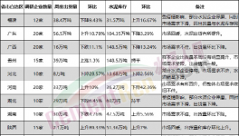 意外！1000多家水泥廠被“隔離”！銷量暴跌！