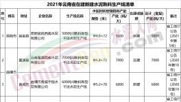 注意！這400多家水泥廠將關停！（附名單）
