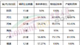 “自殺式”降價(jià)50元/噸！大半個(gè)中國水泥跌不停！