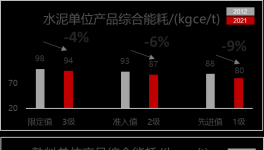 400多條水泥熟料線面臨淘汰？詳解新能耗標準，快速節電有妙招！