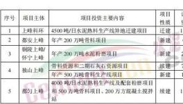 總投資16.74億元！2022年上峰水泥要新建這幾個大項目！