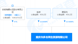 持股51%！海螺水泥又投資一再生資源企業！