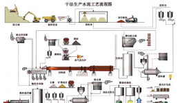 信云智聯！打通水泥企業安全生產管理最關鍵一環！