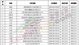 注意！這200多家水泥廠“許可證”到期！（附部分名單）