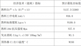 四川2500t/d窯系統、收塵器系統技改招標！