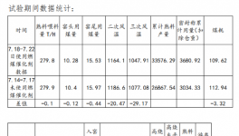 數十項專利技術，眾多企業使用節煤技術!