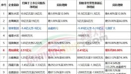 金隅、冀東、塔牌等10家企業發布上半年業績預告！