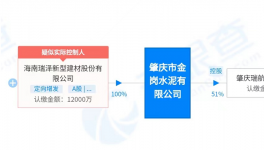 華潤水泥又收購一家水泥公司！